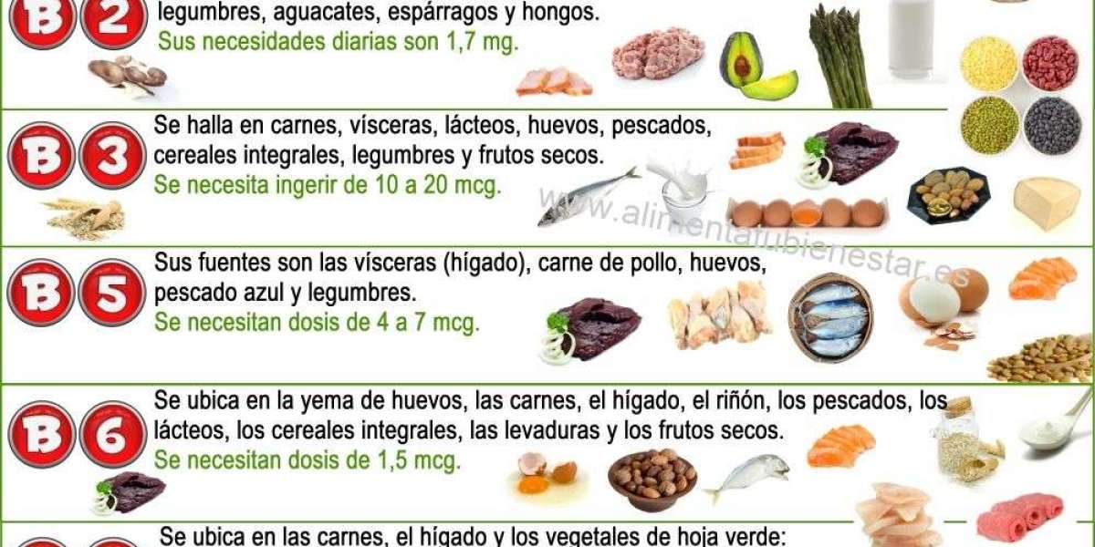 ️ Las 10 Mejores Biotinas » Recomendaciones